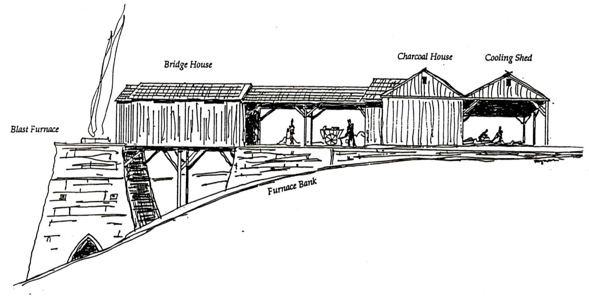 CCHS Furnace Diagram
